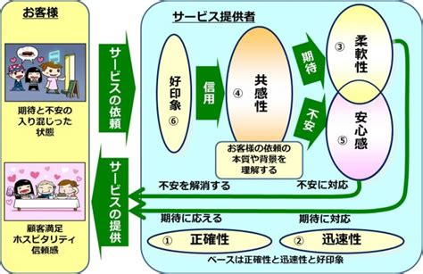 システム開発は接客業 第6回：システム開発の顧客満足に繋がる品質基本編 Clover Light