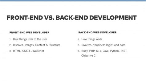 Frontend Vs Backend Developers Whats The Difference Learn To Code
