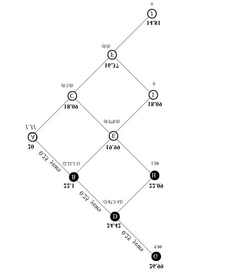 2 Three Step Binomial Tree Download Scientific Diagram