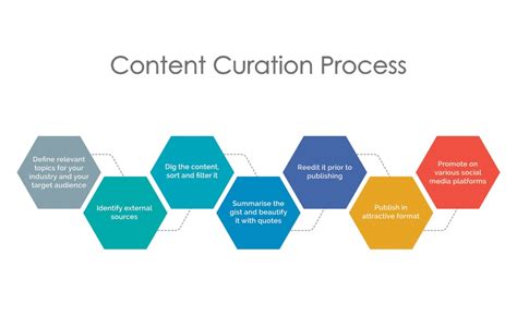 Top 51 Content Curation Tools You Need To Know For Your Seo Ql Tech