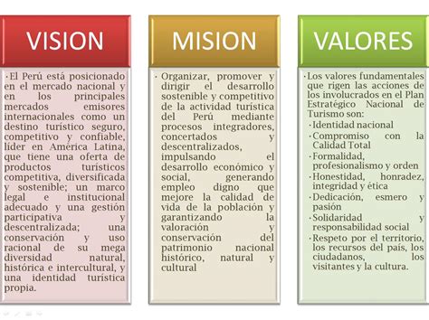 Mision Vision Y Valores De Un Restaurante De Comida Saludable Mobile