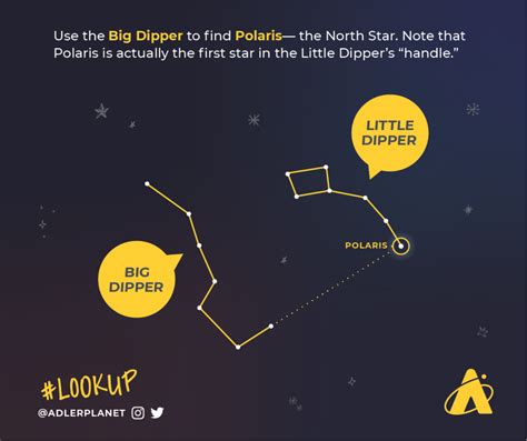 Discover The Big Dipper Adler Planetarium