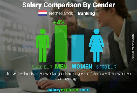 banking average salaries in amsterdam 2023 the complete guide