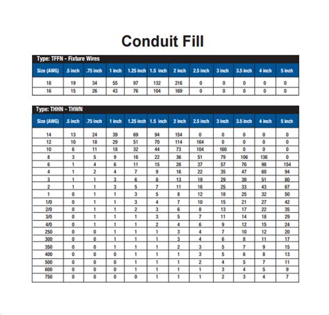 Pvc Conduit Fill Chart Printable
