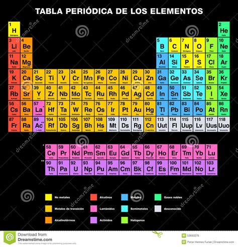Periodic Table Of The Elements Spanish Labeling Stock Vector