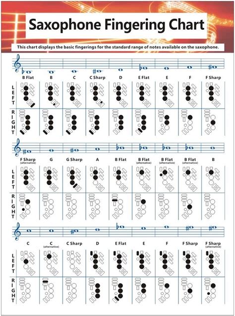 Amazon Com Zes Saxophone Fingering Chord Chart For Saxophone My