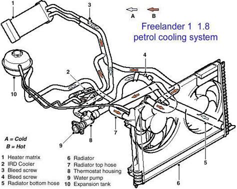 The original manual for repair the freelander vehicle land rover freelander 2004my electrical circuit diagrams (lrl 0651nas). Land Rover Freelander Td4 Engine Diagram : 2000 Land Rover Freelander Engine Diagram Full Hd ...