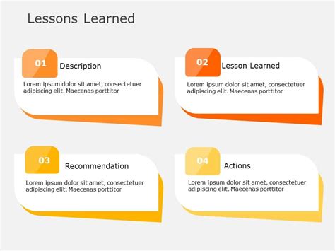 Lessons Learned Lessons Learned Templates Slideuplift