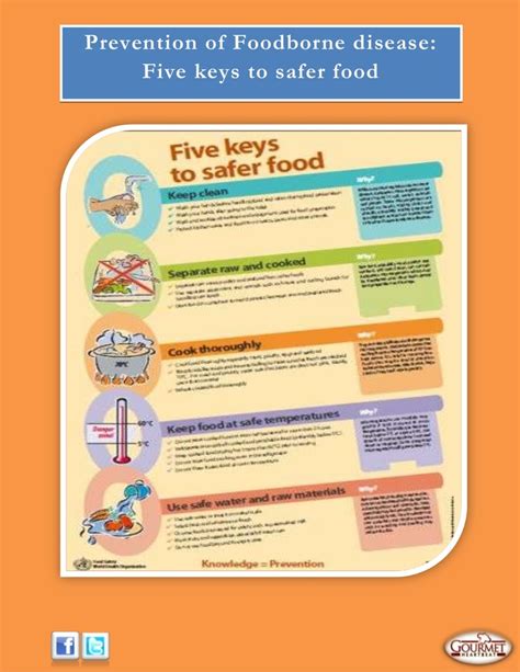 Prevention Of Foodborne Disease Five Keys To Safer Food By Arnie Kaye Dillen Via Slideshare