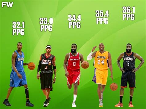 Top 10 Nba Players With The Highest Ppg In The Last 20 Seasons