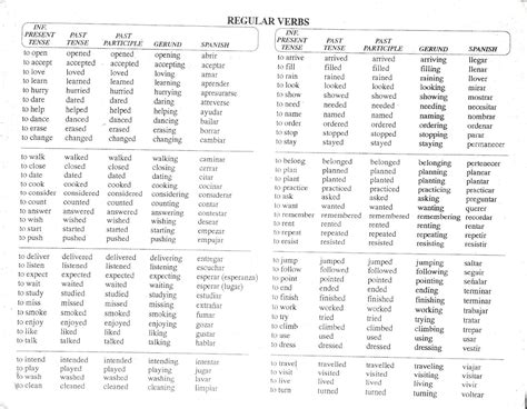 Tabla De Verbos Irregulares En Ingles Pdf Hot Sex Picture