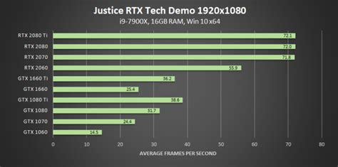 Nvidia Geforce Game Ready Driver Now Supports Rtx On Gtx Cards
