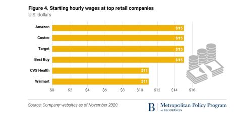 Musk, who last month leapfrogged amazon founder jeff bezos to take the title of the world's wealthiest person. Animal Spirits: Raising the Minimum Wage | Saving My Ones