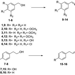 Scheme 5 Oxidation Of Alcohols 1 8 With IV A B And VIII A B