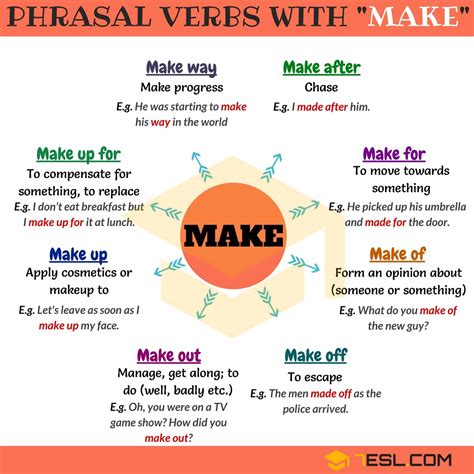 Make Out Meaning | 27 Phrasal Verbs with MAKE: Make over, Make off 