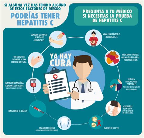 Certeza De Curaci N Total Para Hepatitis C Viral Con Nuevos Medicamentos Proyecto Pide Un