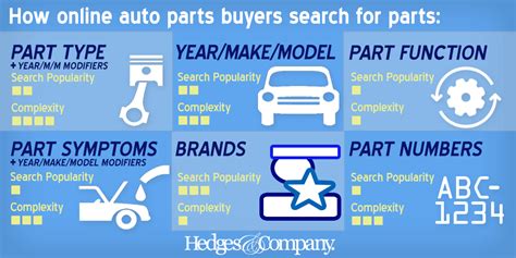 Dealer Guide Fixed Ops Seo Best Practices For The Parts
