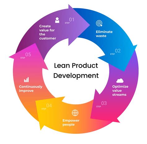 Software Product Development The Market Readiness Factor Revistaavances