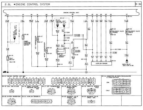Looking for wiring diagram for 1999 mazda premacy #238. Mazda 5 Wiring Diagram - Wiring Diagram