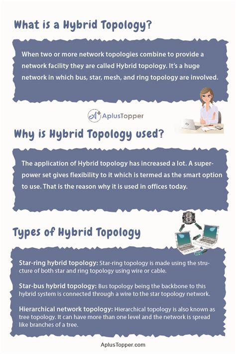 Advantages And Disadvantages Of Hybrid Topology What Is Hybrid