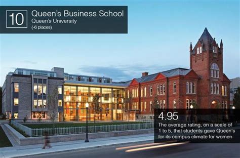 Best International Business Schools 2014 Bloomberg