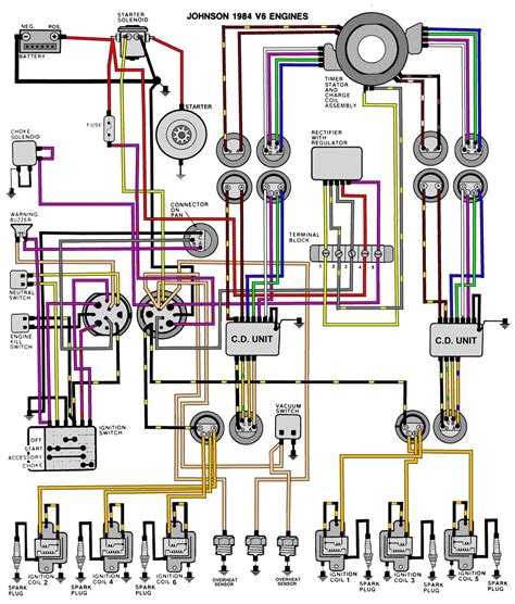 Outboard Motor Wiring Diagram Wiring Diagrams Inside Back Cover