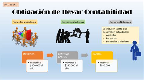 Pr Ctica Tributaria Obligados A Llevar Contabilidad