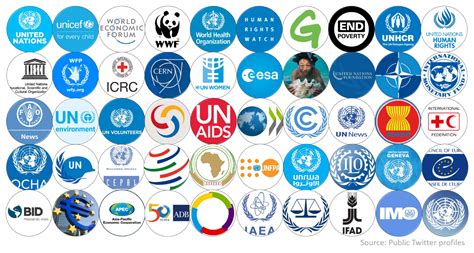PRoto 07 12 2017 ONZ UNICEF i Światowe Forum Ekonomiczne