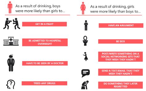 Consequences Immediate Impact Of Alcohol And Drugs Scottish Schools Adolescent Lifestyle And