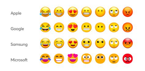 Emoji In Ediscovery What Legal Professionals Need To Know Onna