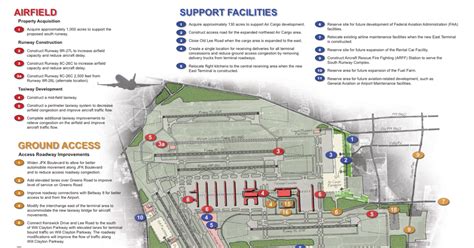 About Airport Planning Houston George Bush Intercontinental Airport