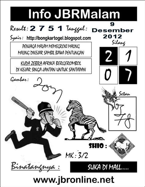 Bongkar Togel: Kode JBRMalam - Edisi Minggu 09 Desember 2012