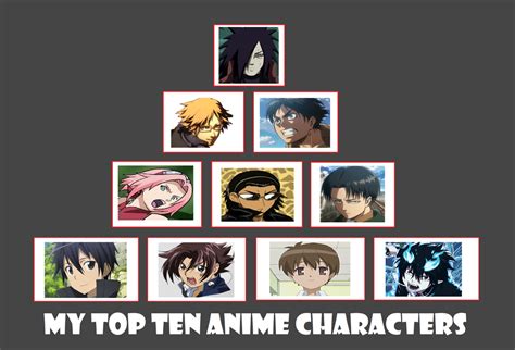 top ten anime characters by gaiden012 on deviantart
