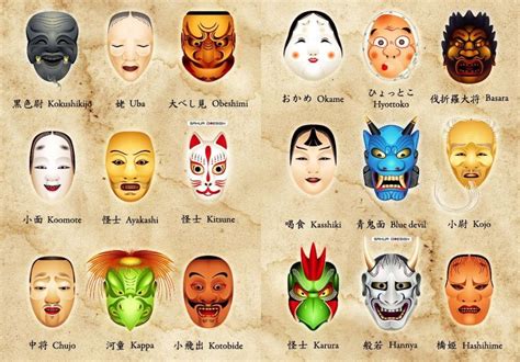 Tipos De Máscaras Japonesas Y Su Significado Guía ⛩️ 2022