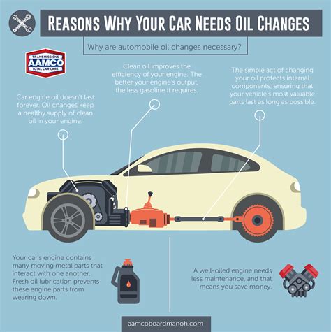 Reasons Why Your Car Needs Oil Changes Aamco Boardman Blog