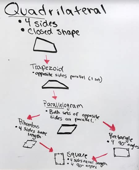 Rectangles gina wilson answer key. Unit 4 - Flip Barnwell