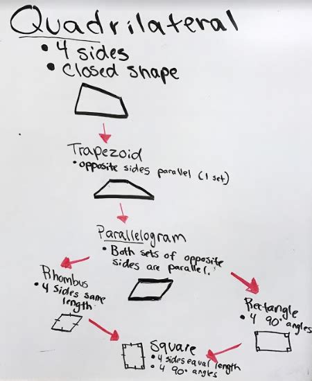 We need to findt he missing measures of each figure. Unit 4 - Flip Barnwell