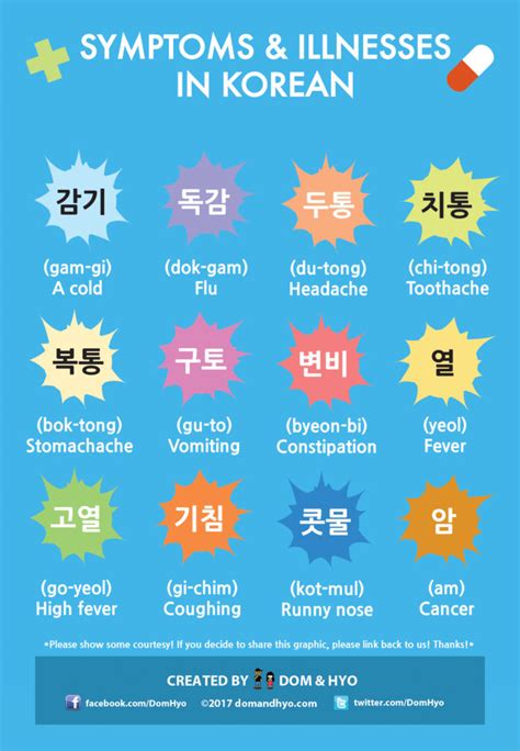 Start studying symptoms & illnesses vocabulary. Korean Medical Vocabulary (Symptoms & Illnesses) | Learn ...