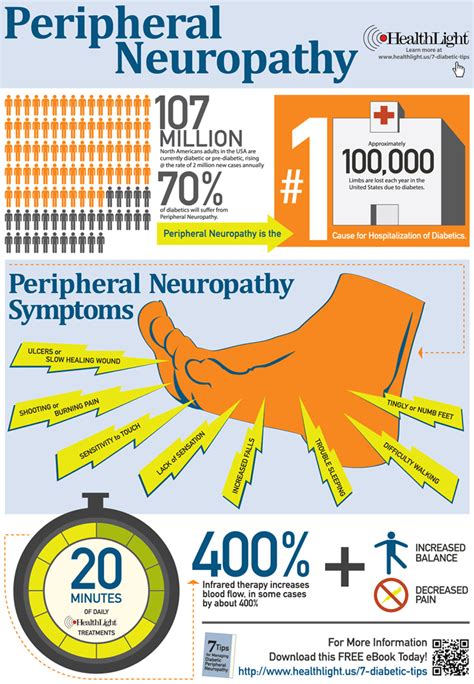 Healthlight Peripheral Neuropathy Infographic Poster Peripheral