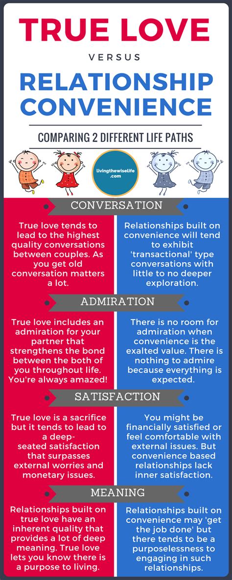 Here's the first lesson in a very valuable series for mature teens. True Love vs Relationship Convenience (Infographic ...