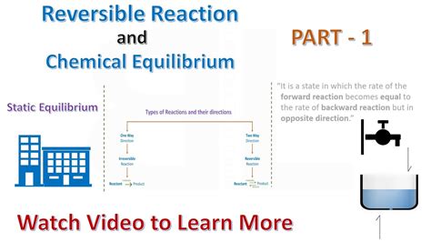 Chemical Equilibrium Reversible Reaction Forward And Reverse Reaction