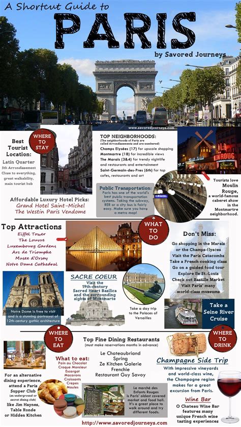 ღღ A Shortcut Destination Guide To Paris Find The Top Things To Do