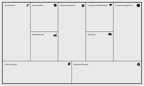 Business Model Canvas Vorlage Marketingbright De Rise