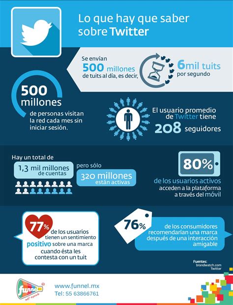 Consejos Para Usar Twitter Infografia Infographic Socialmedia Artofit Porn Sex Picture