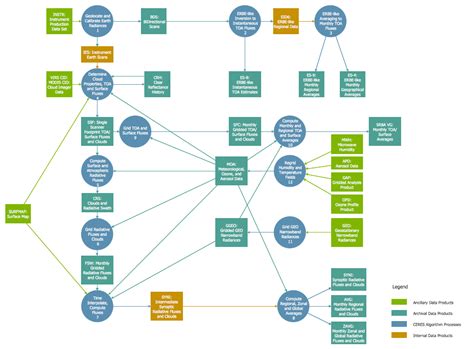 A schematic, or schematic diagram, is a representation of the elements of a system using abstract, graphic symbols rather than realistic pictures. Data Flow Diagram Symbols. DFD Library