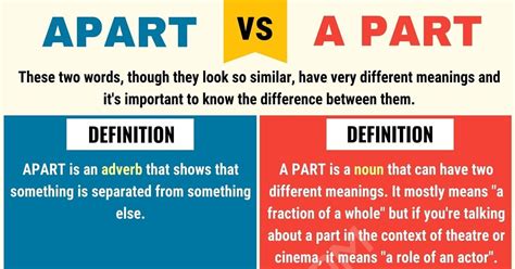 APART vs A PART: When to Use Apart vs A Part with Useful Examples • 7ESL