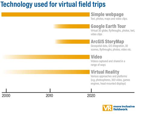 What Is A Virtual Field Trip More Inclusive Fieldwork