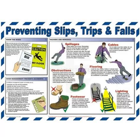 Preventing Slips Trips Falls Laminated Poster UK Safety Store