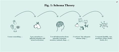 Ux Schema Cards A Better Way To Predict User Behaviour And Model
