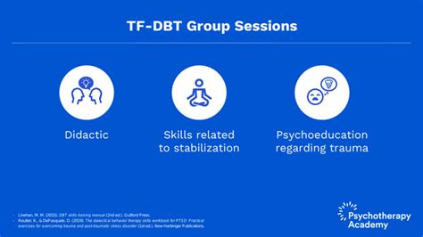 Skills Training Groups In Tf Dbt Psychotherapy Academy